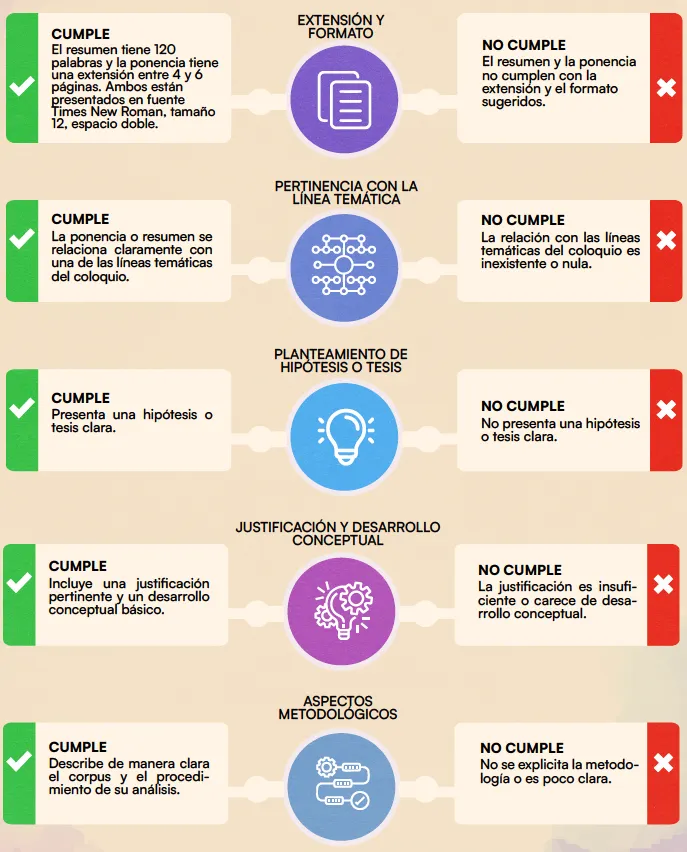 evaluación resumenes y ponencias - coloquio viernes de letras
